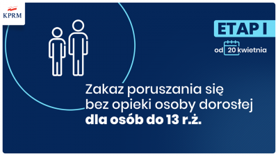 Etapy znoszenia ograniczeń związanych z COVID-19