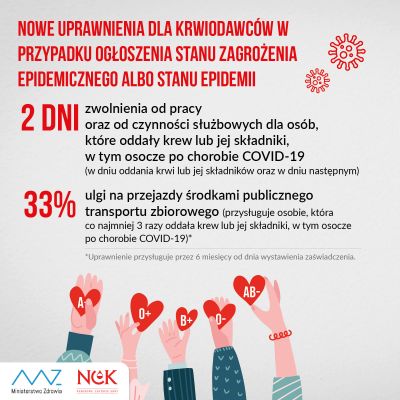 Grafika z informacjami o przywilejach dla krwiodawców