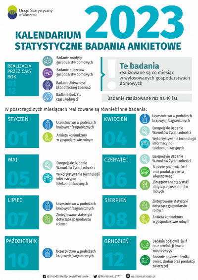 kalendarium, infografika