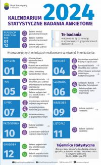 kalendarium informujące o badaniach w poszczególnych miesiącach