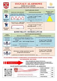 Grafika informująca o sygnałach alarmowych