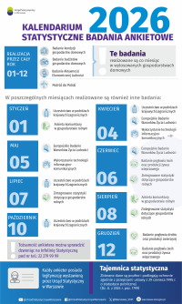 Grafika przedstawiająca kalendarium badań statystycznych