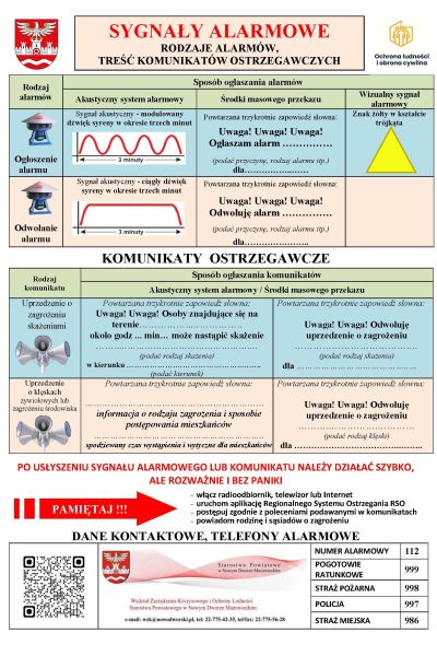 Grafika przedstawiająca sygnały alarmowe